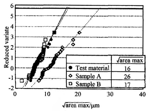 圖1 試驗(yàn)用鋼的純凈度 Fig.1 Cleanliness of test material